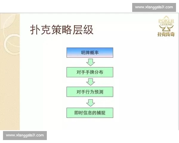 德克萨斯扑克比赛策略与技巧大揭秘，如何在高压环境下获得胜利