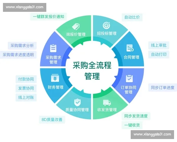以企业供应链优化为核心推动数字化协同降本增效与韧性提升策略研究