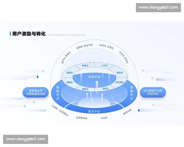 企业电商战略转型与创新路径探析助力数字化时代商业增长