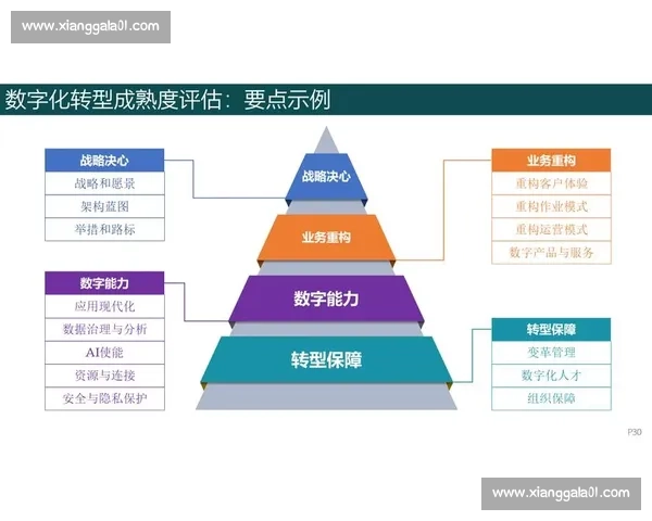 企业数据管理驱动下的数字化转型与智能决策体系创新路径探索