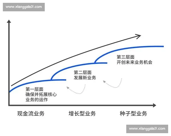 企业运营方案设计与优化策略分析助力企业实现可持续增长