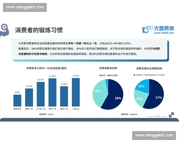 体育产业发展趋势与消费行为变化的市场分析研究